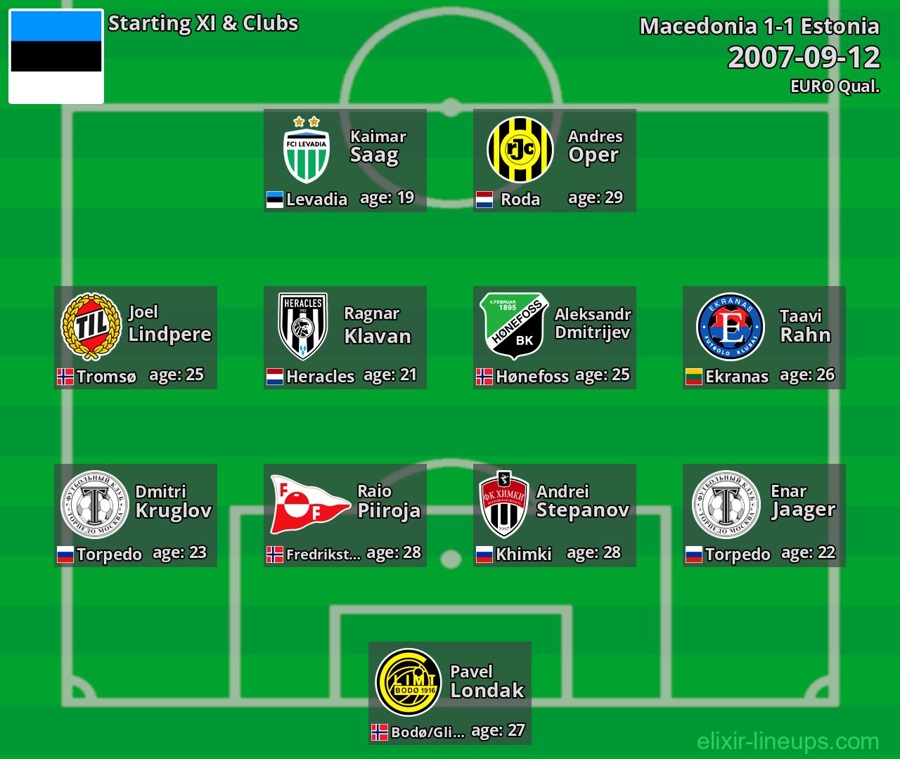 Estonia Starting XI 2007-09-12