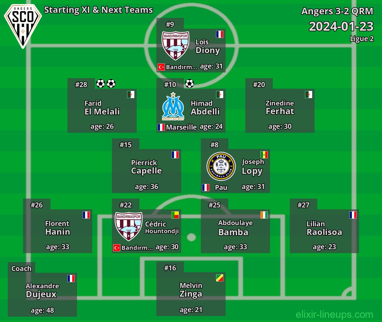 Angers Starting XI & Next Teams 2024-01-23