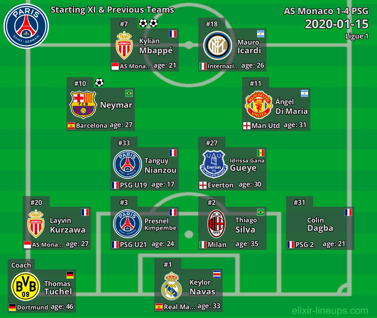 PSG Starting XI & Previous Teams 2020-01-15