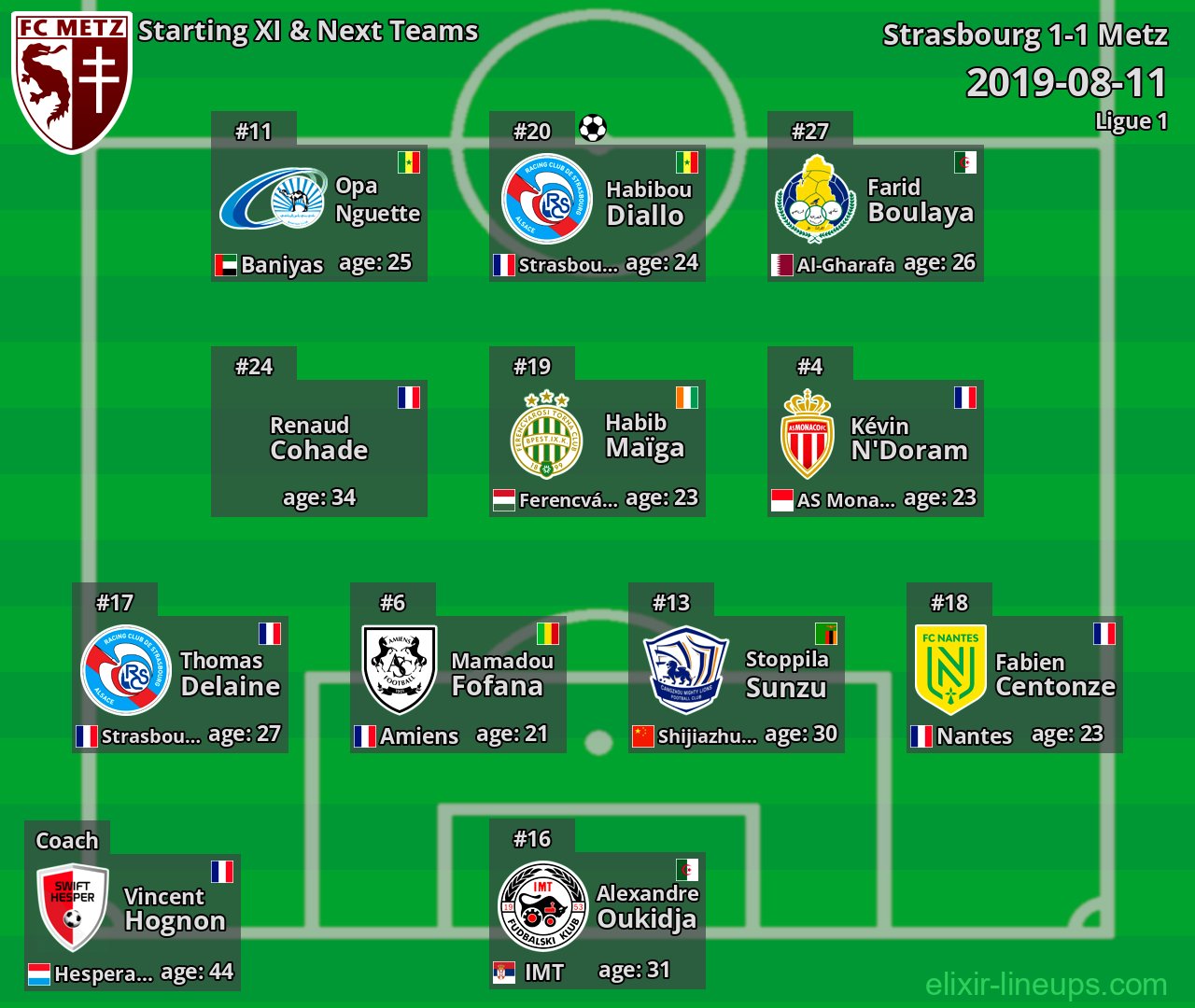 Metz Starting XI & Next Teams 2019-08-11