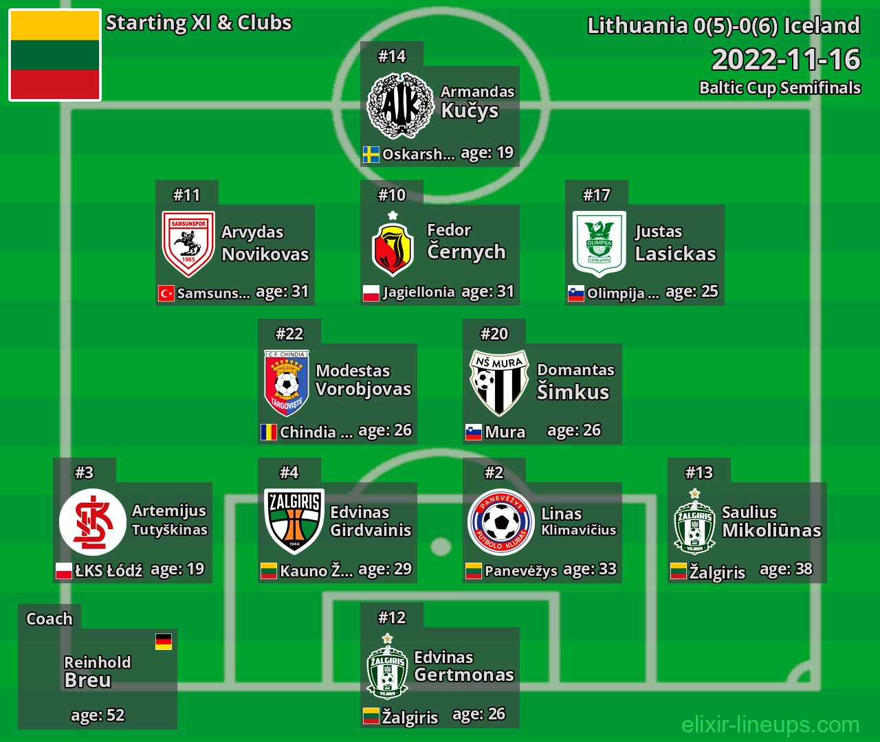 Lithuania Starting XI 2022-11-16