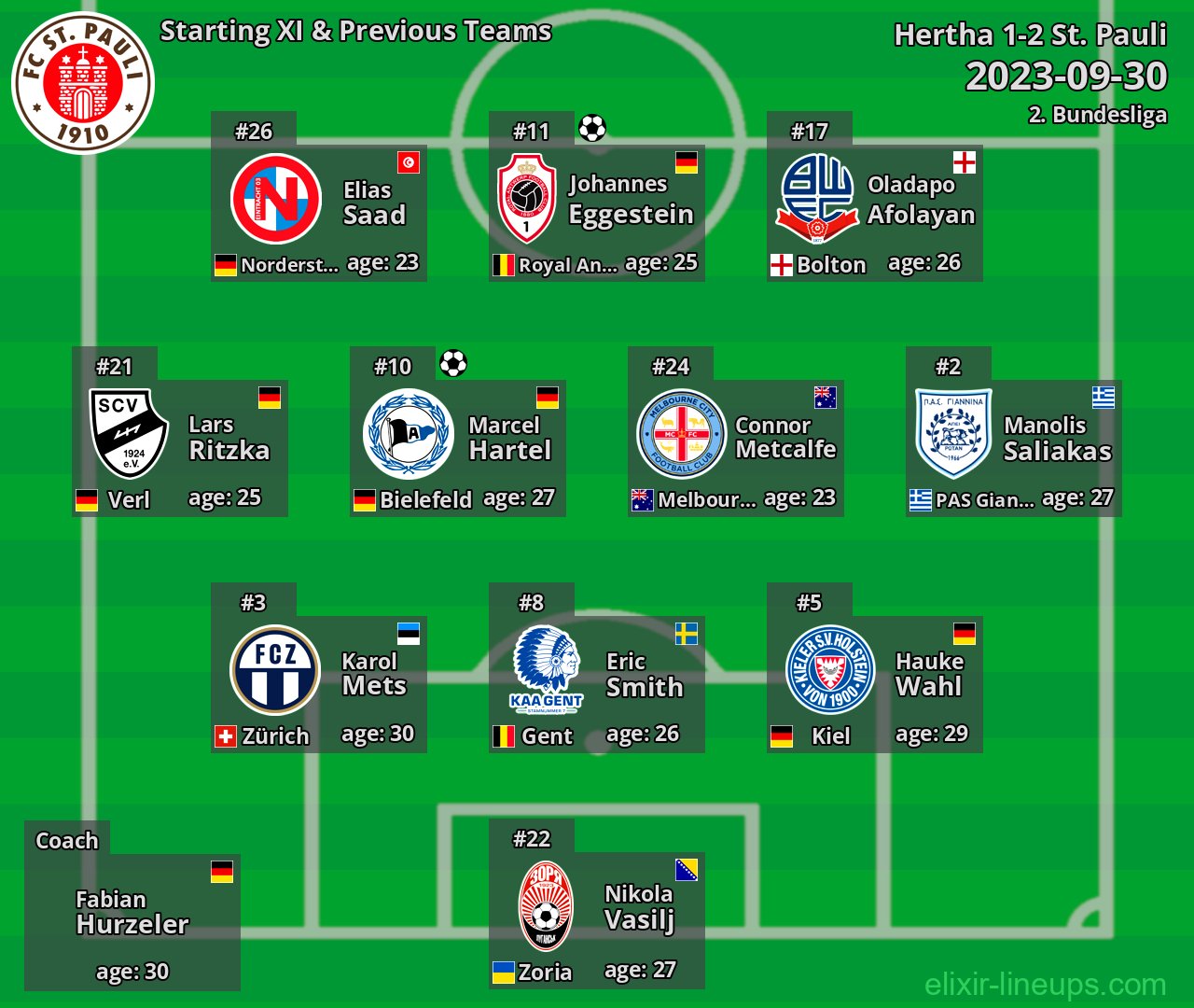 St. Pauli Starting XI & Previous Teams 2023-09-30