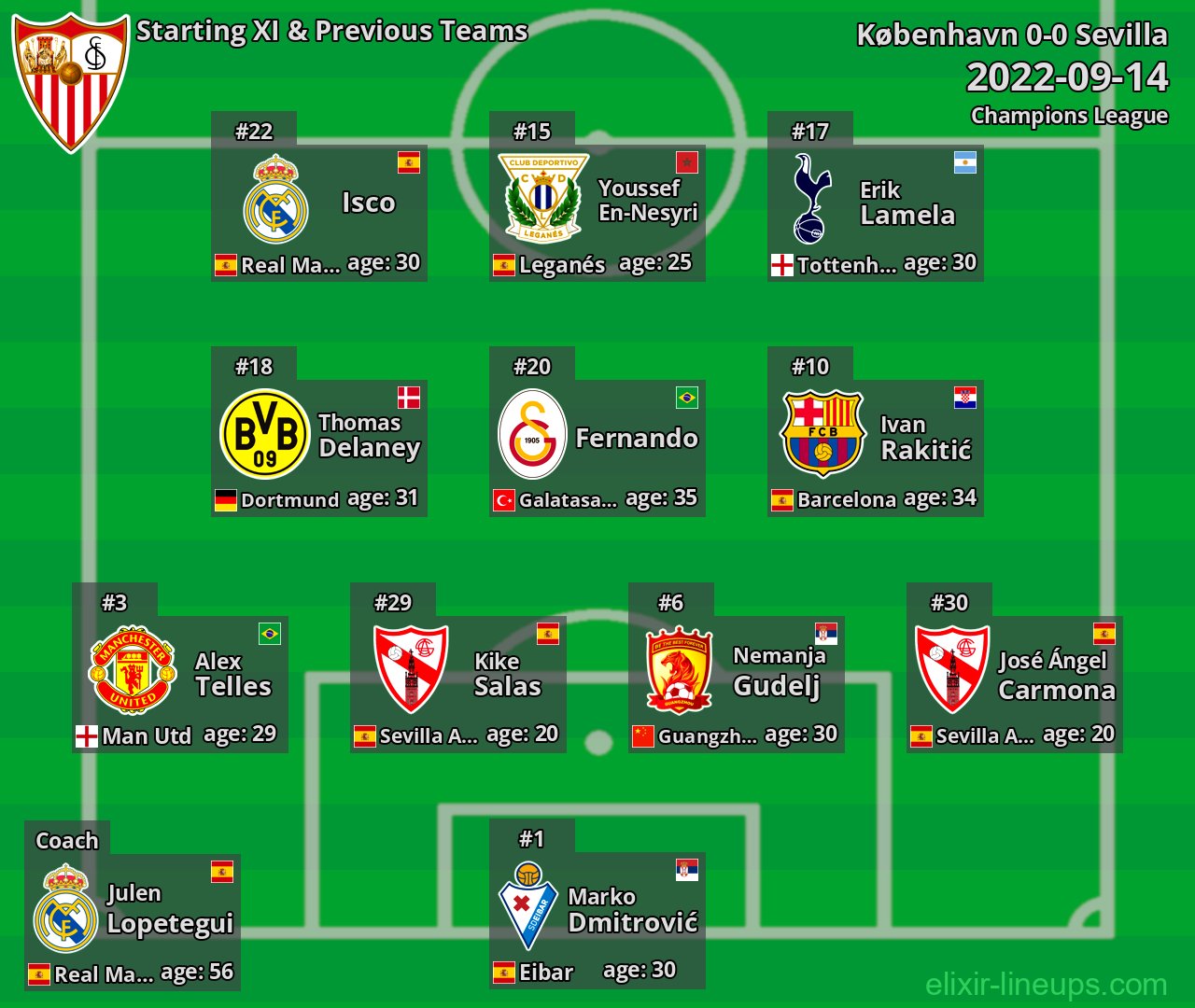 Sevilla Starting XI & Previous Teams 2022-09-14