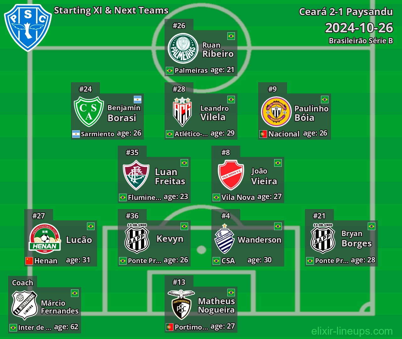 Paysandu Starting XI & Next Teams 2024-10-26