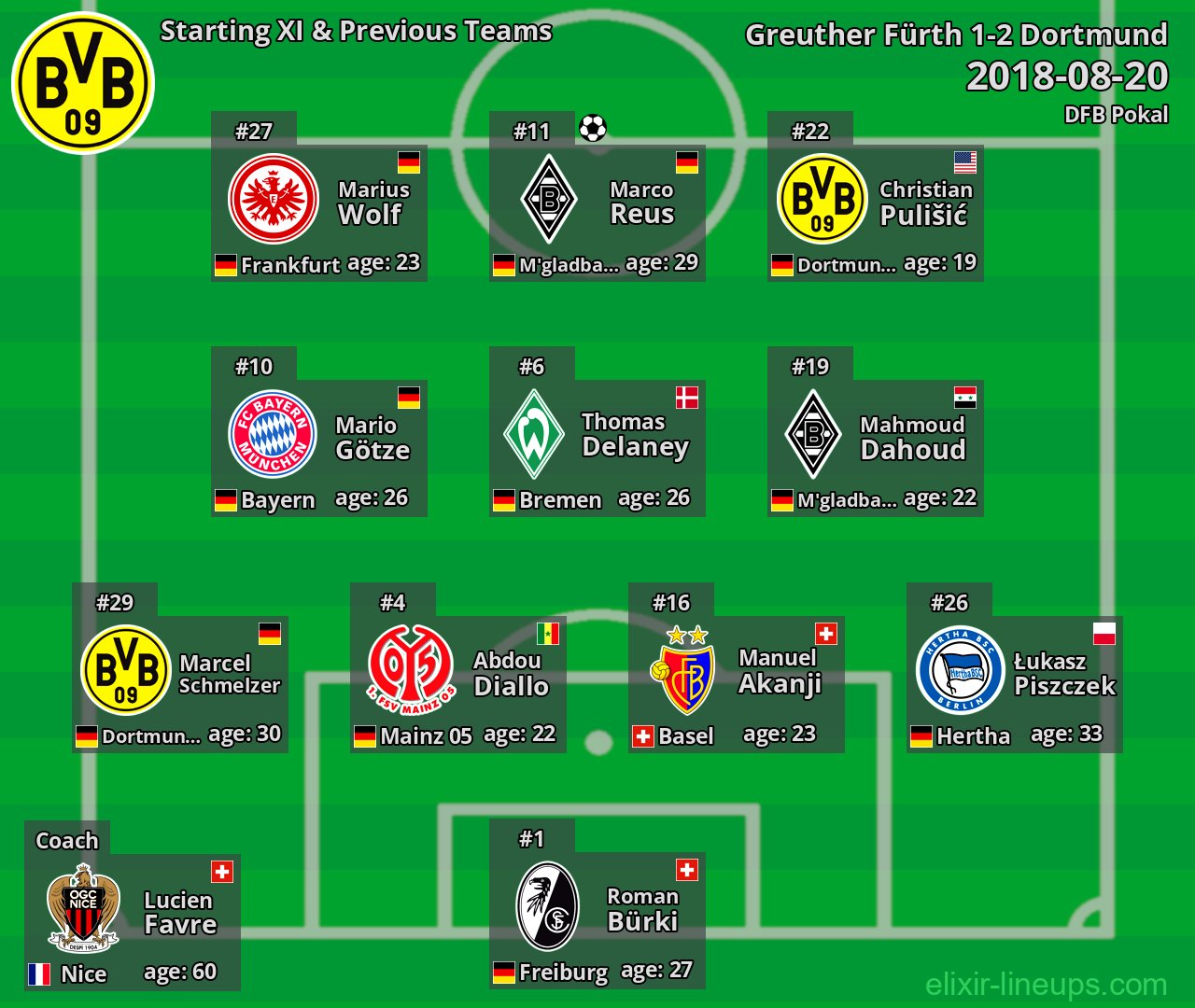 Dortmund Starting XI & Previous Teams 2018-08-20