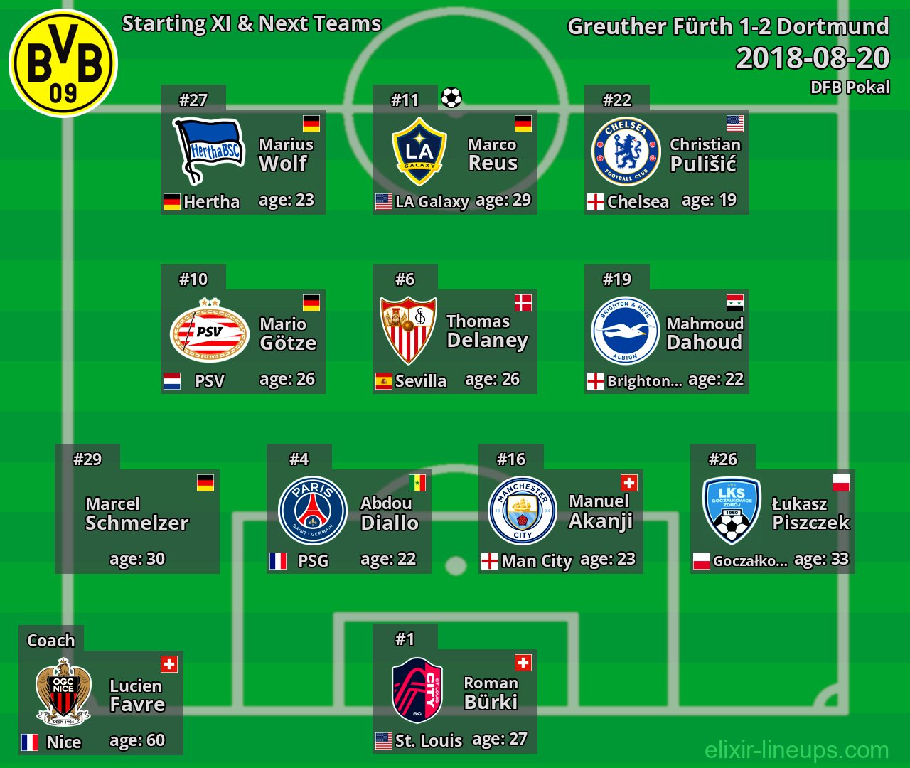 Dortmund Starting XI & Next Teams 2018-08-20