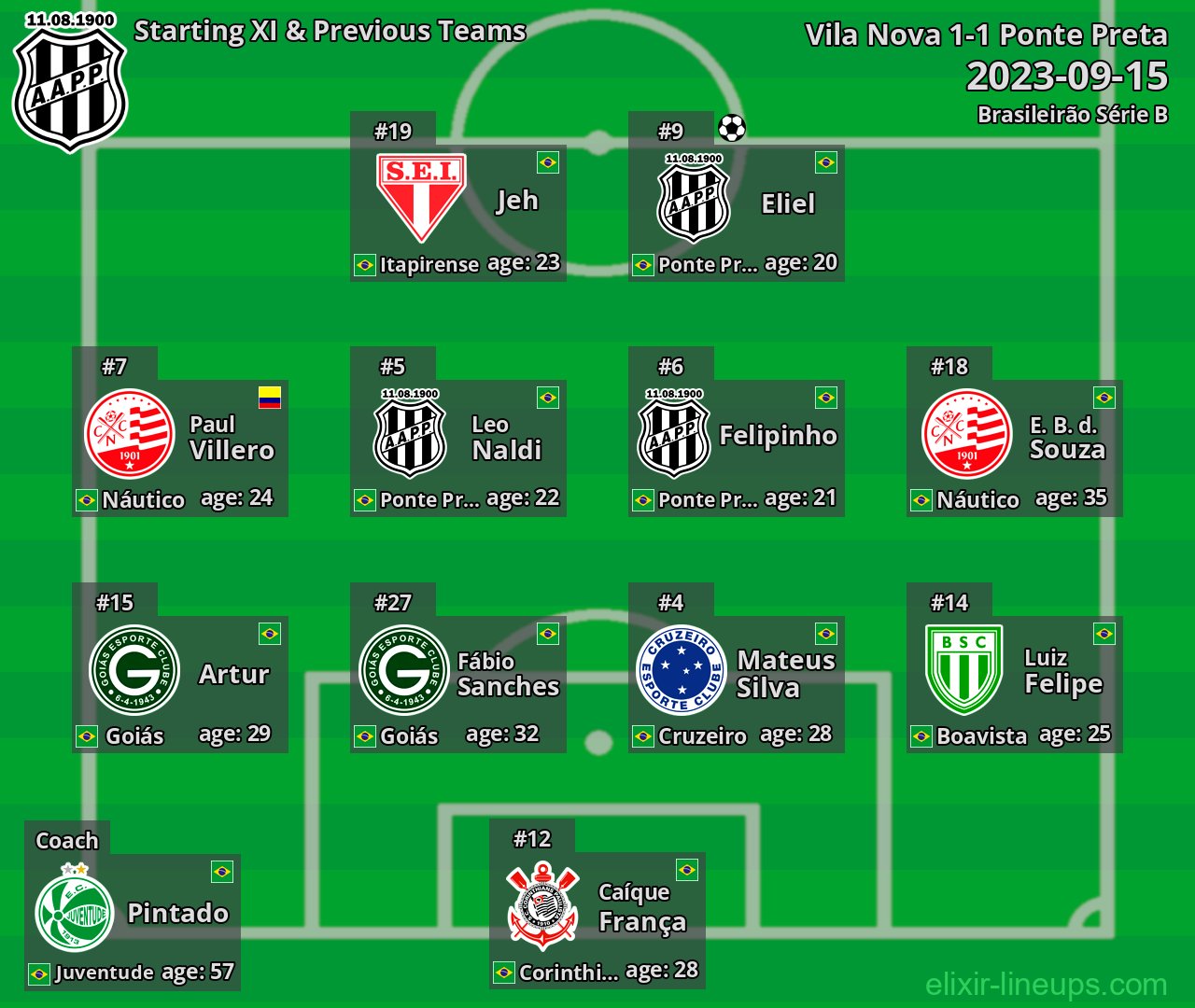 Ponte Preta Starting XI & Previous Teams 2023-09-15