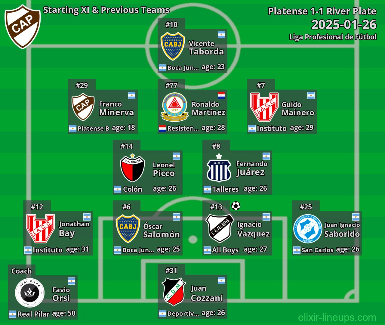 Platense Starting XI & Previous Teams 2025-01-26