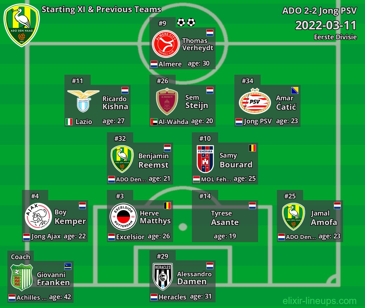 ADO Starting XI & Previous Teams 2022-03-11