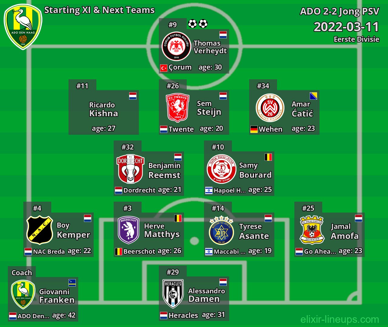 ADO Starting XI & Next Teams 2022-03-11