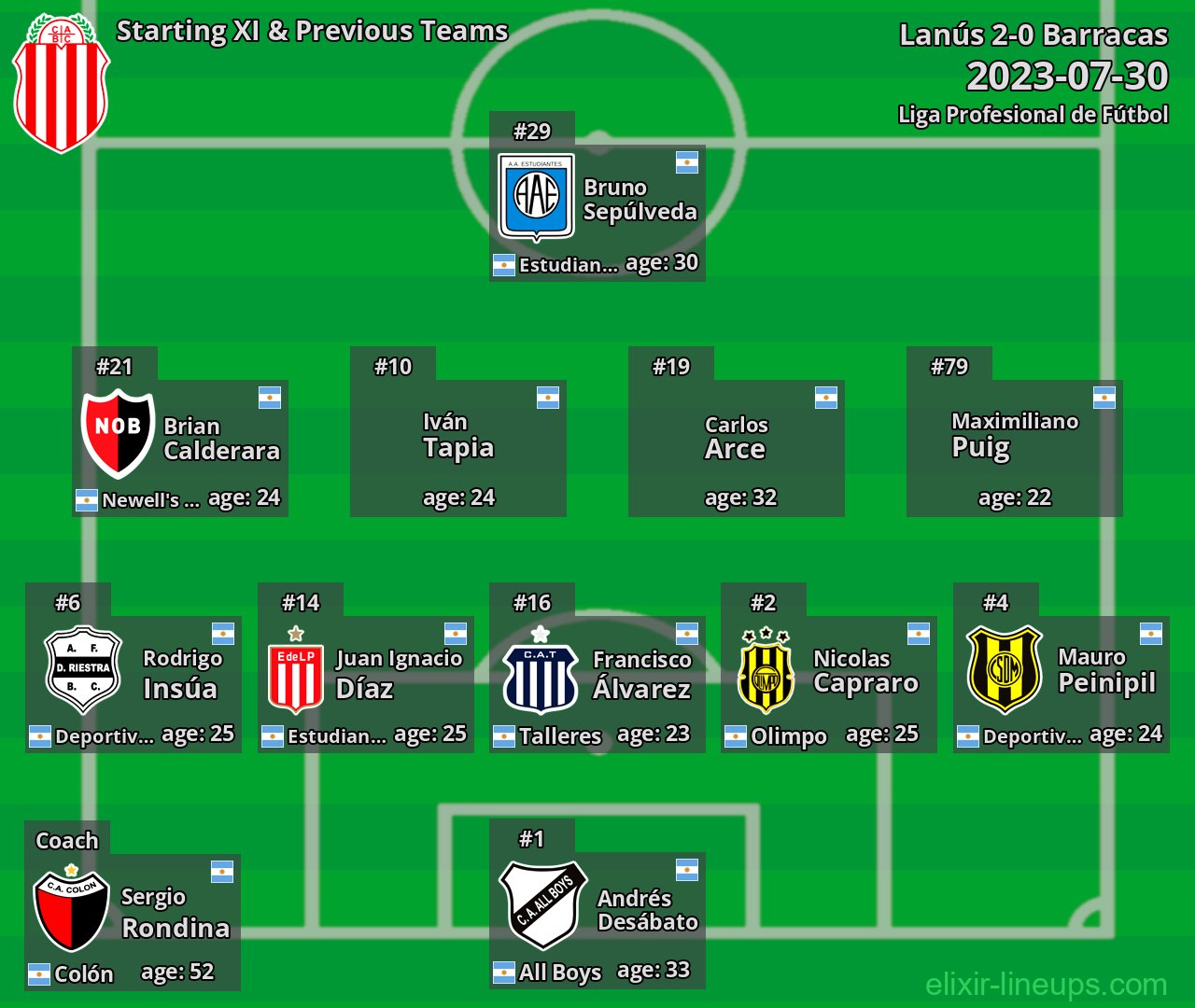 Barracas Starting XI & Previous Teams 2023-07-30