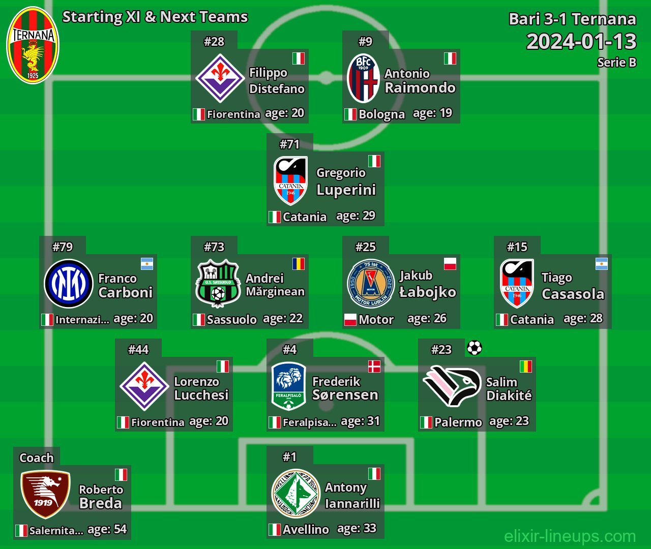 Ternana Starting XI & Next Teams 2024-01-13