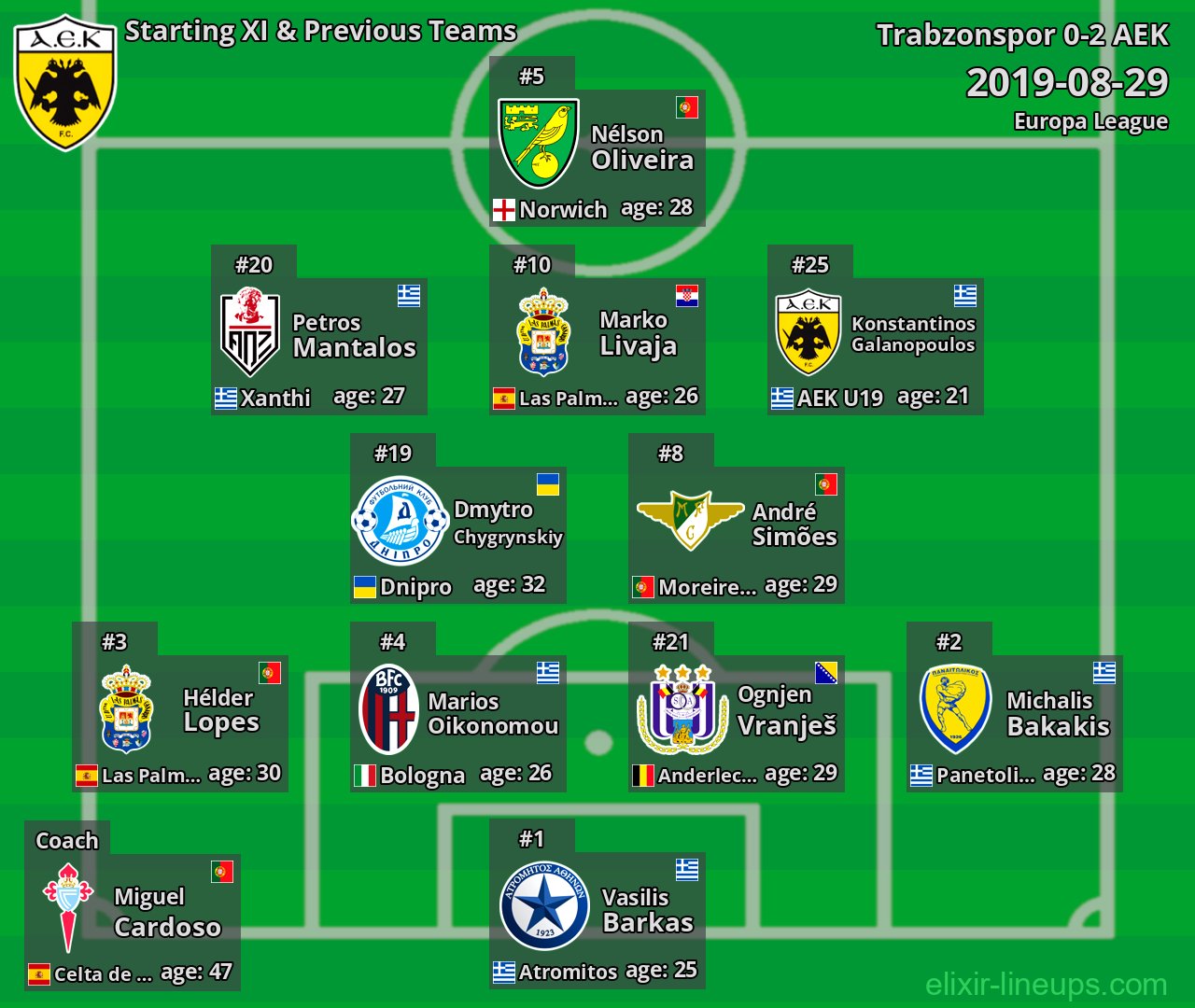 AEK Starting XI & Previous Teams 2019-08-29