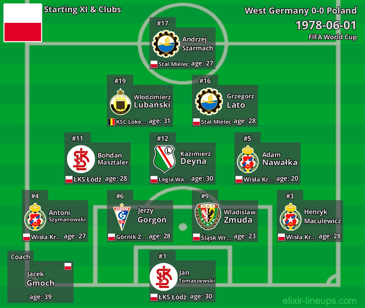 Poland Starting XI 1978-06-01