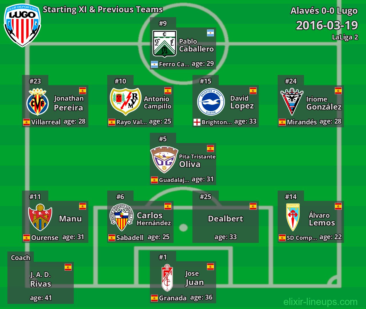 Lugo Starting XI & Previous Teams 2016-03-19