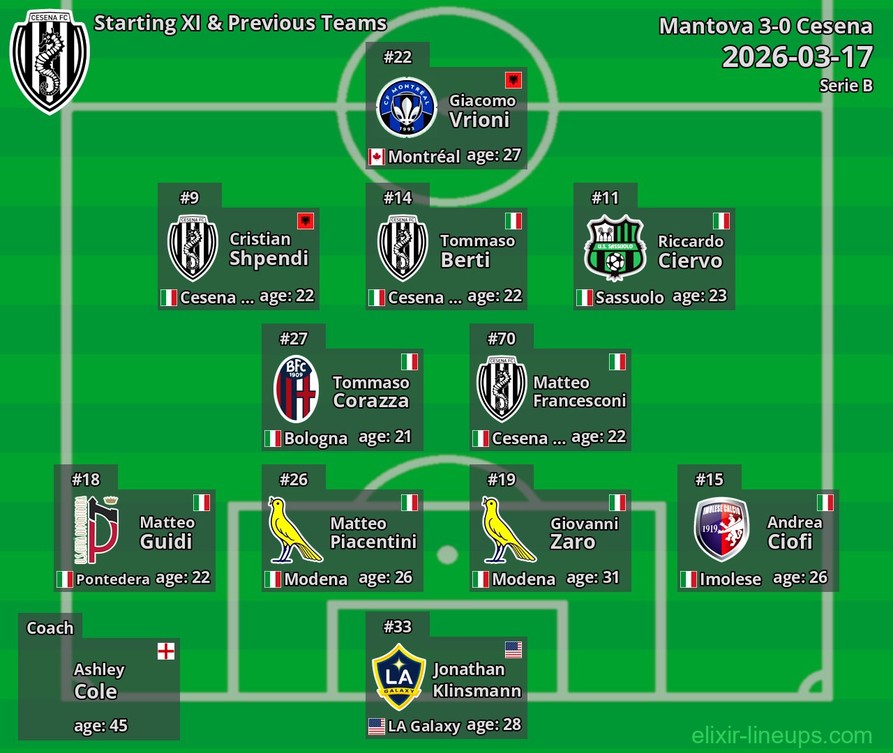 Cesena Starting XI & Previous Teams 2026-03-17