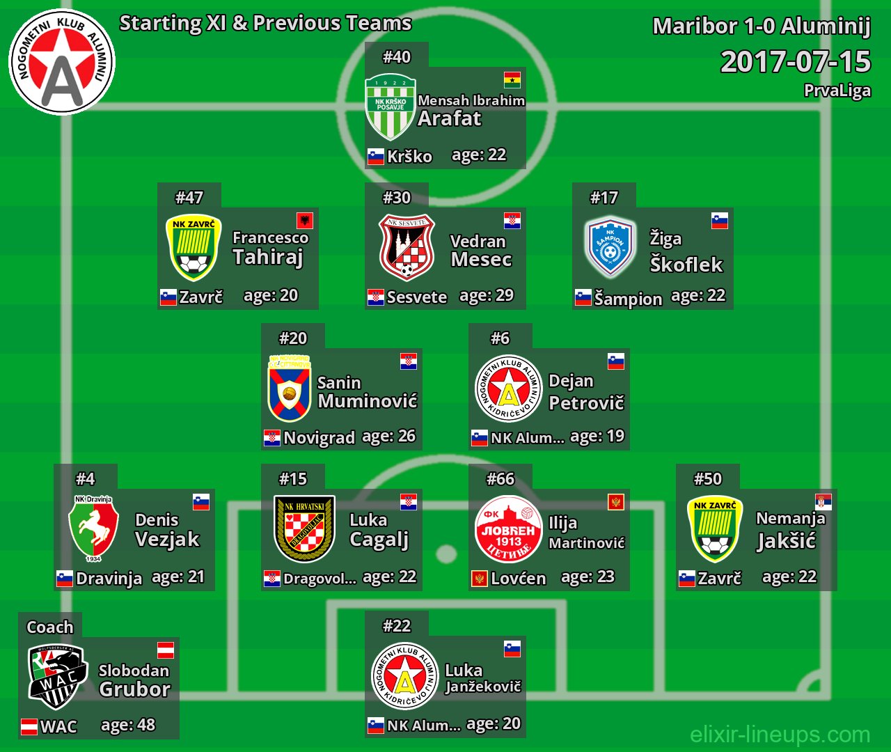Aluminij Starting XI & Previous Teams 2017-07-15