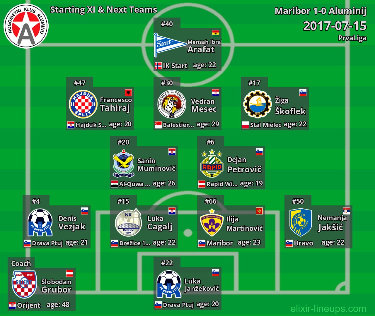 Aluminij Starting XI & Next Teams 2017-07-15