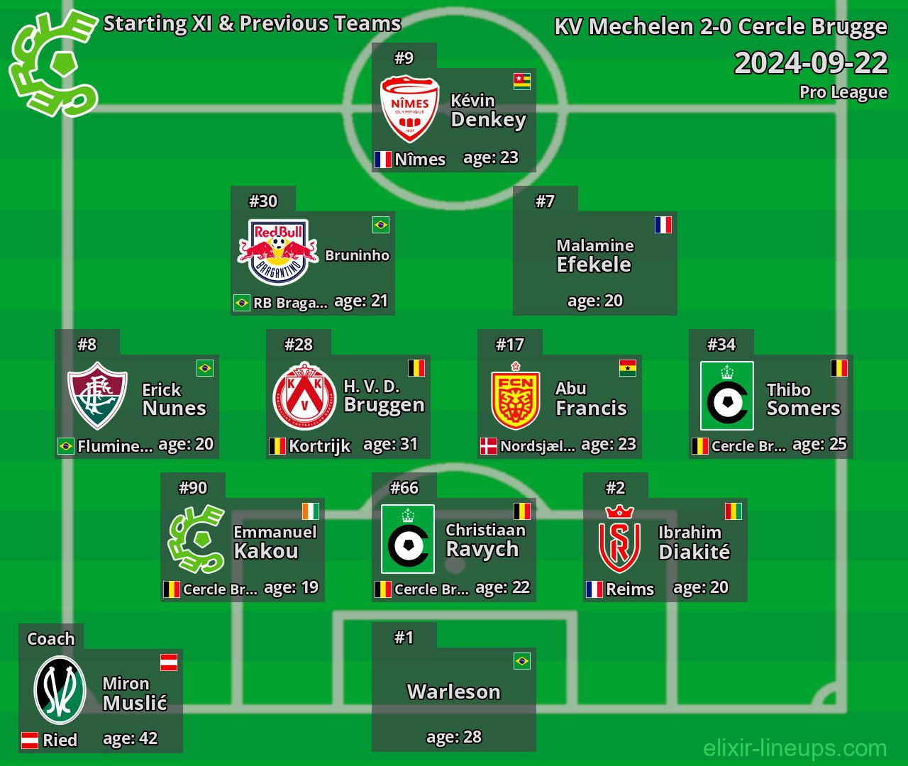 Cercle Brugge Starting XI & Previous Teams 2024-09-22