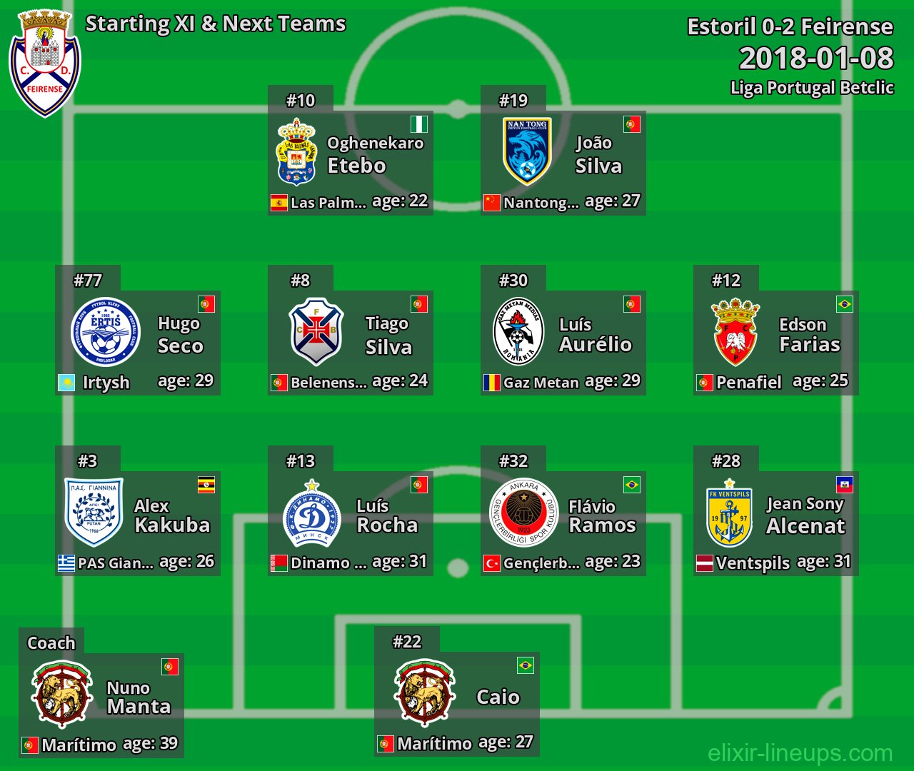 Feirense Starting XI & Next Teams 2018-01-08