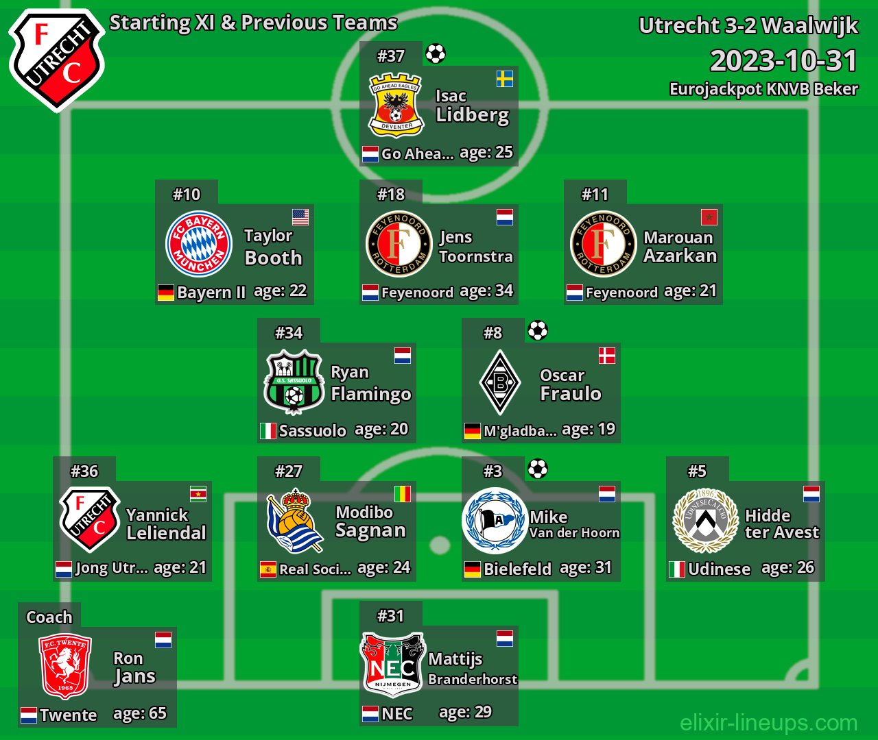 Utrecht Starting XI & Previous Teams 2023-10-31