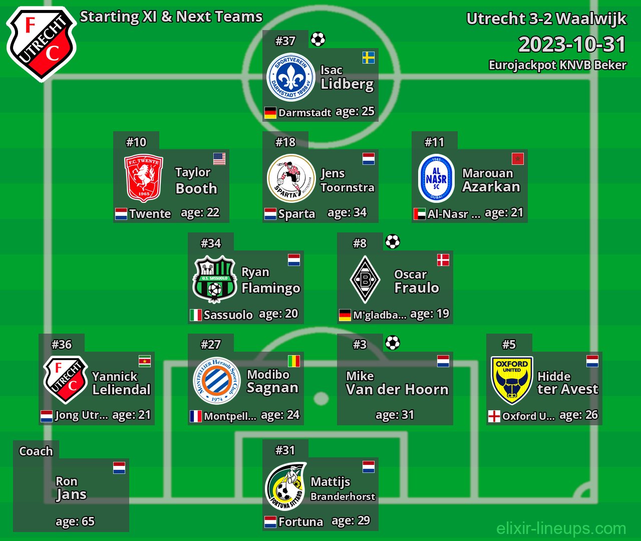 Utrecht Starting XI & Next Teams 2023-10-31