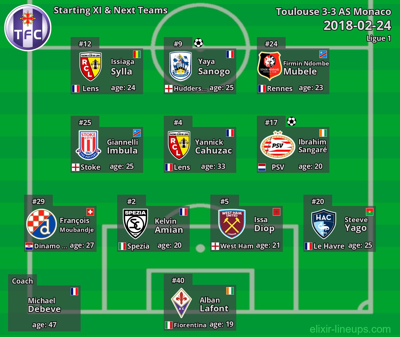 Toulouse Starting XI & Next Teams 2018-02-24