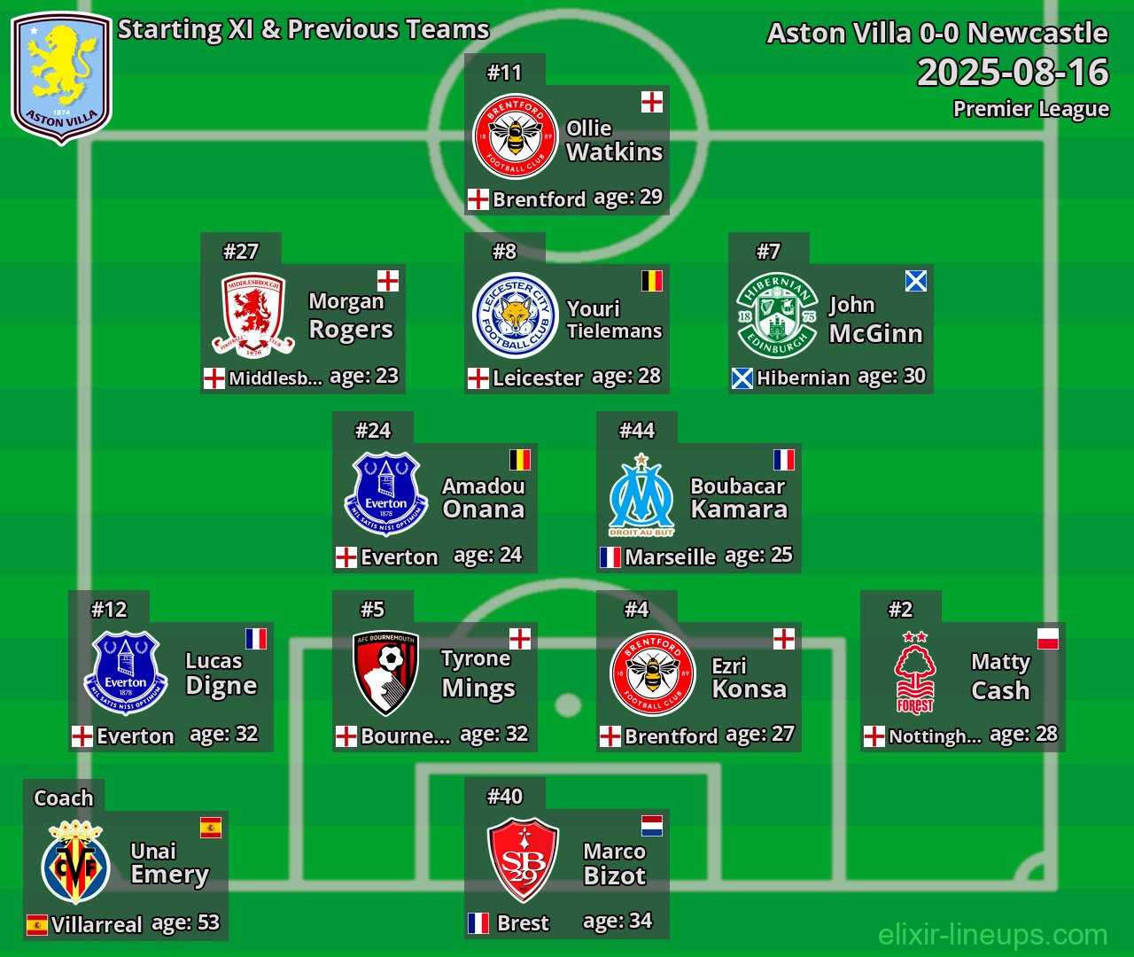 Aston Villa Starting XI & Previous Teams 2025-08-16