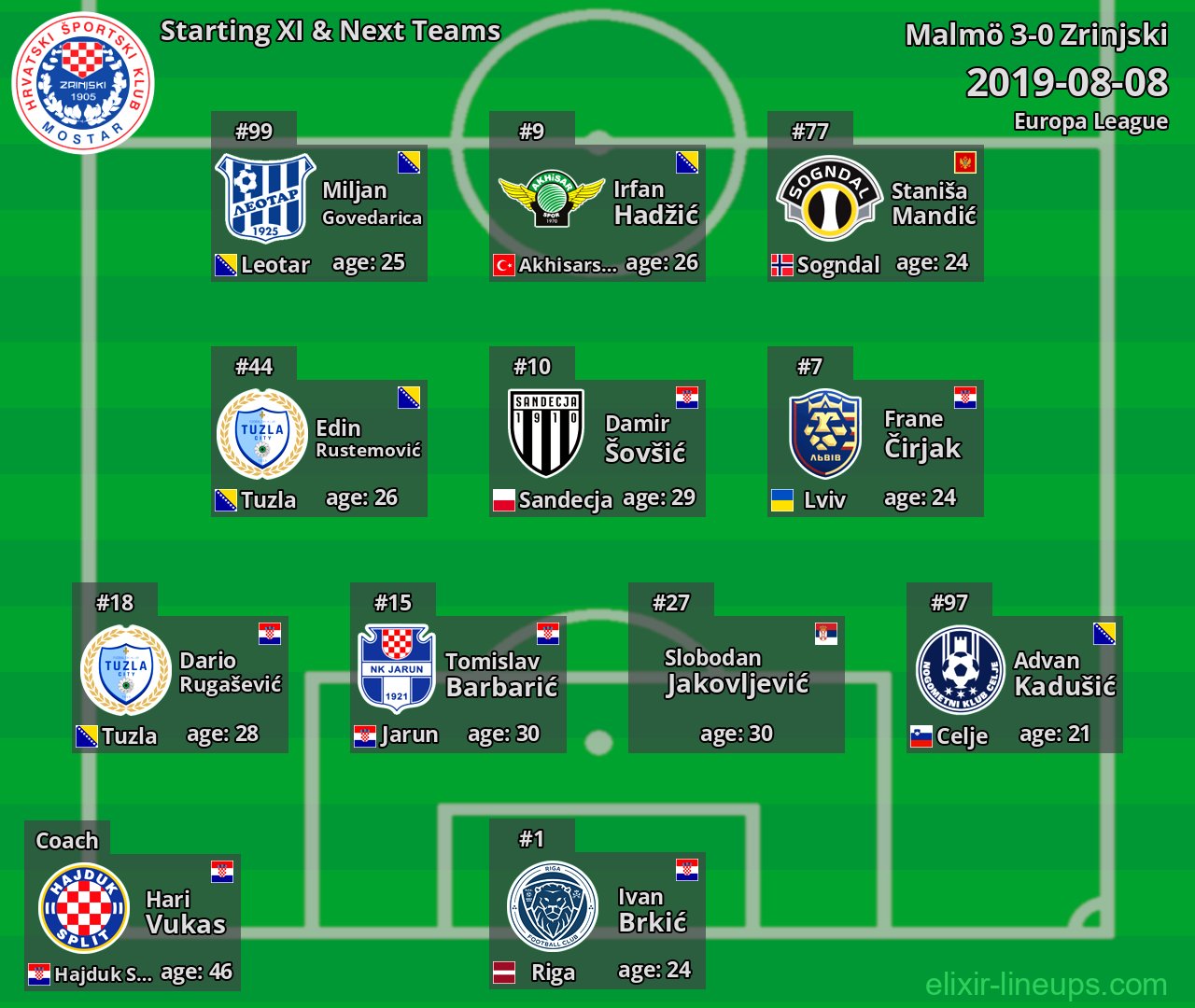 Zrinjski Starting XI & Next Teams 2019-08-08