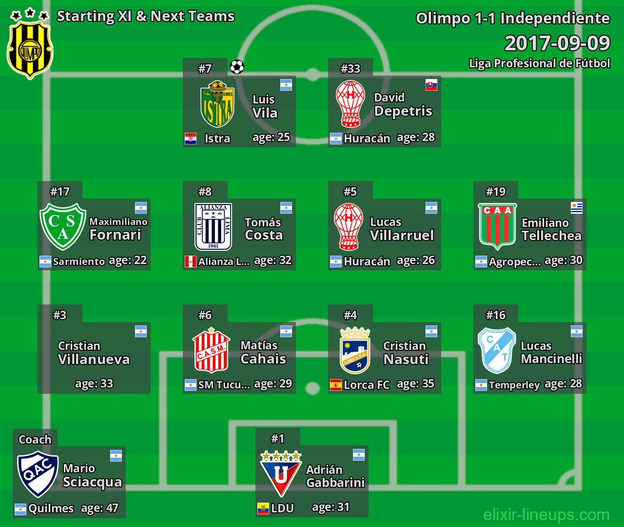 Olimpo Starting XI & Next Teams 2017-09-09