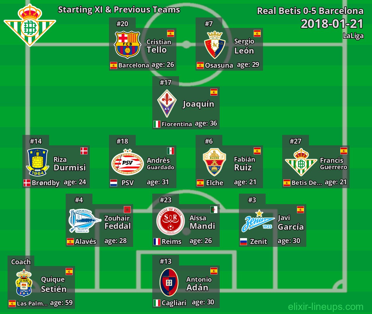 Real Betis Starting XI & Previous Teams 2018-01-21