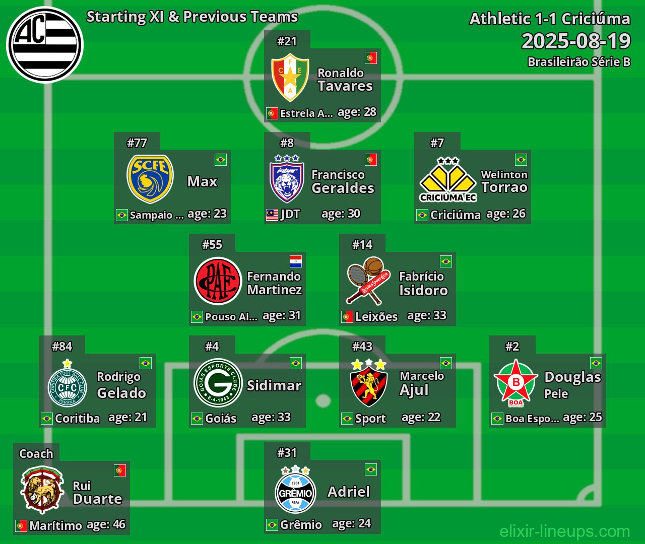 Athletic Starting XI & Previous Teams 2025-08-19
