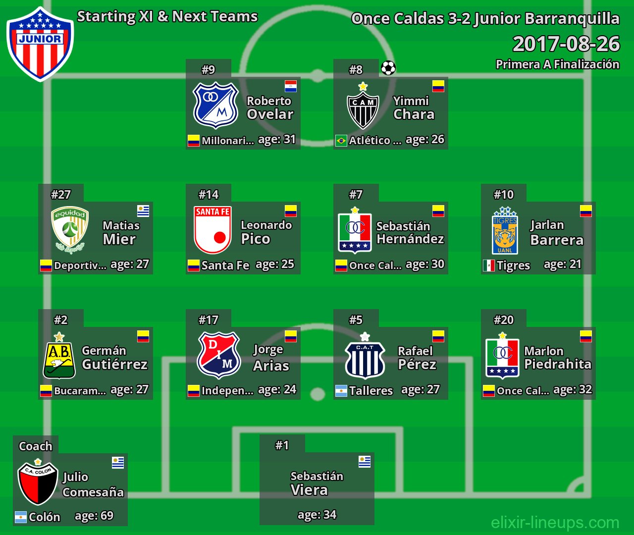 Junior Barranquilla Starting XI & Next Teams 2017-08-26
