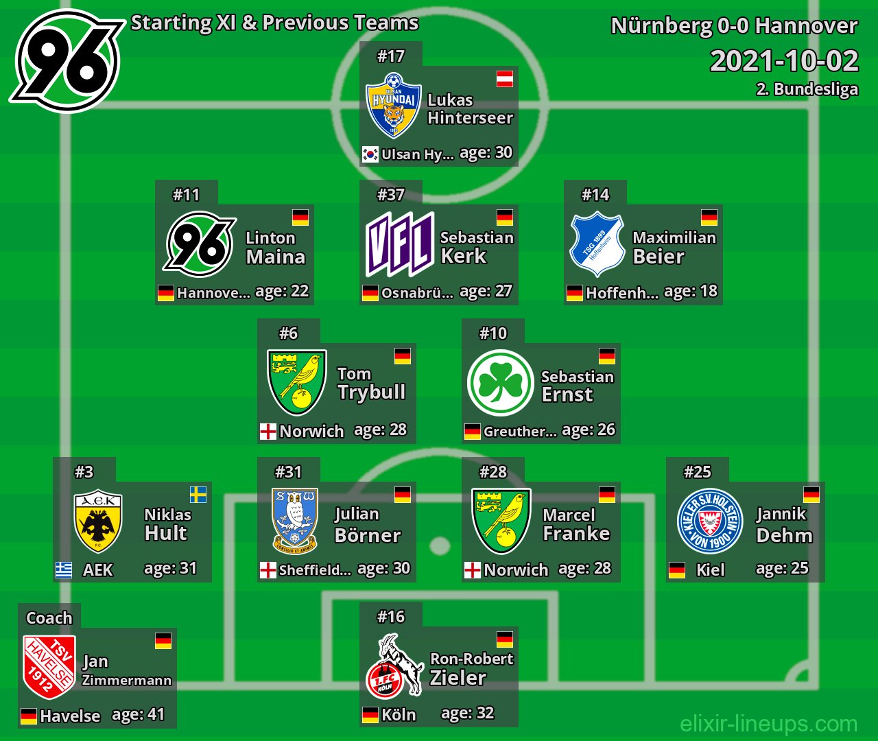 Hannover Starting XI & Previous Teams 2021-10-02