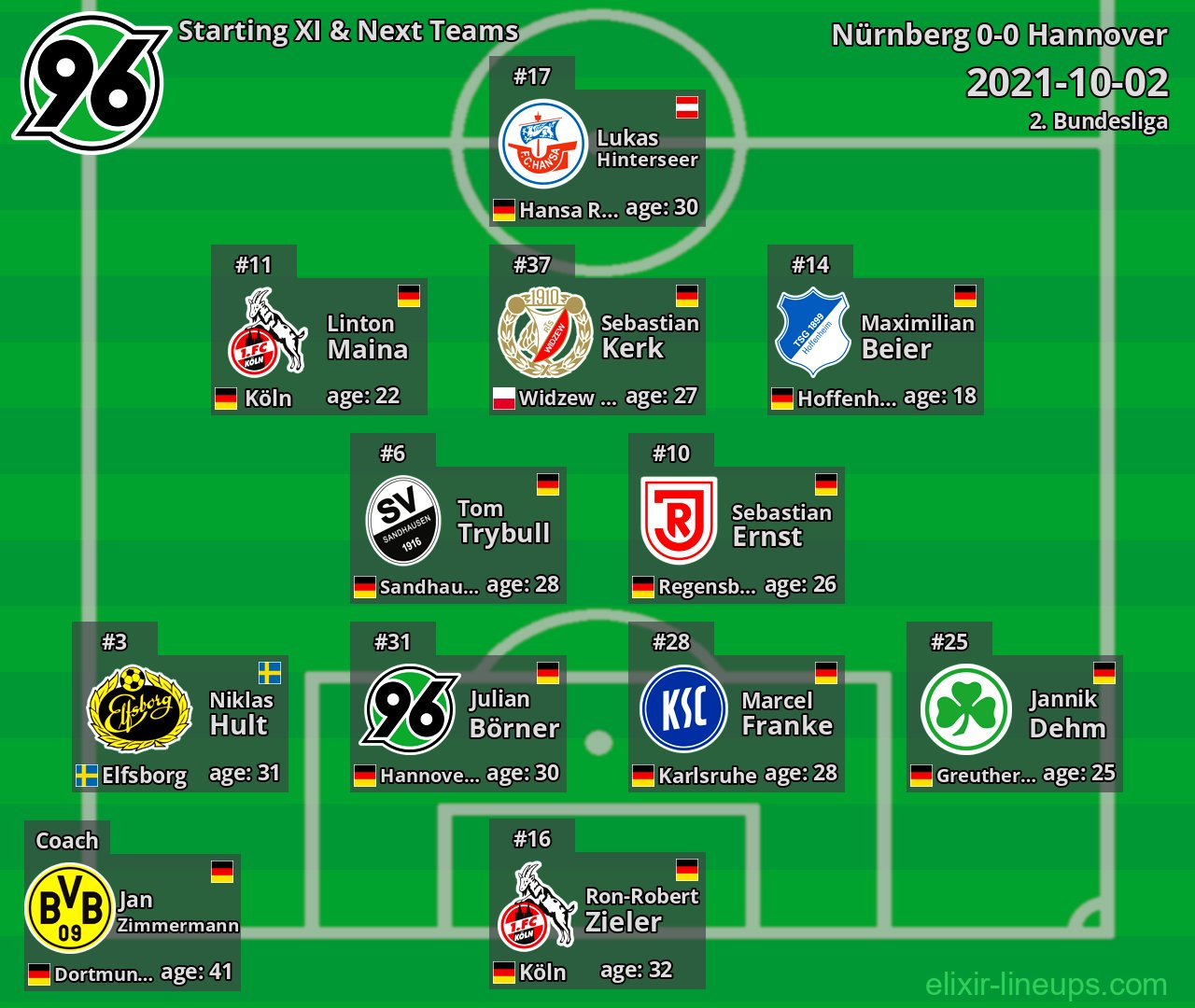 Hannover Starting XI & Next Teams 2021-10-02
