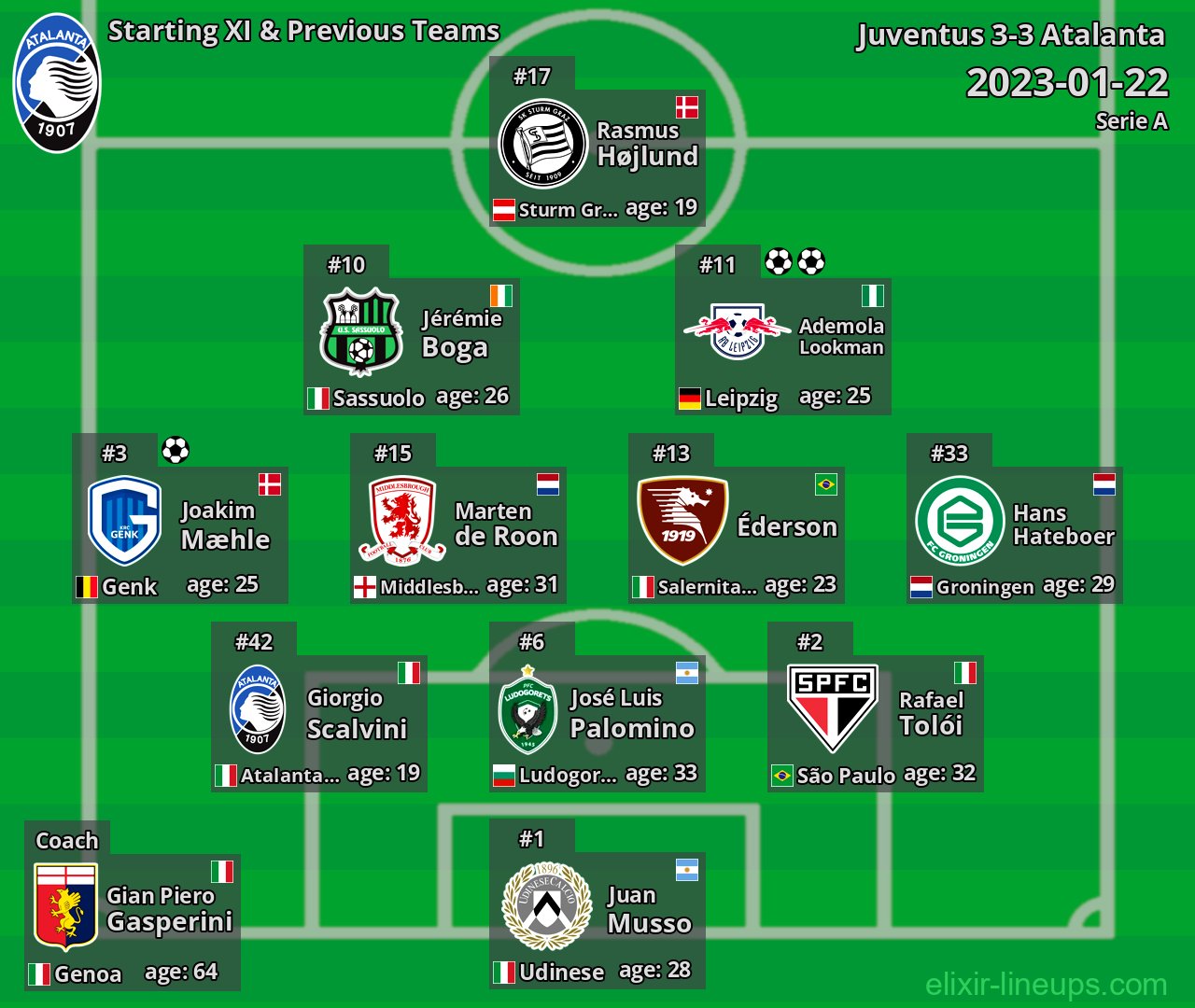 Atalanta Starting XI & Previous Teams 2023-01-22