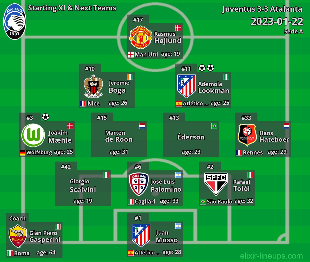 Atalanta Starting XI & Next Teams 2023-01-22