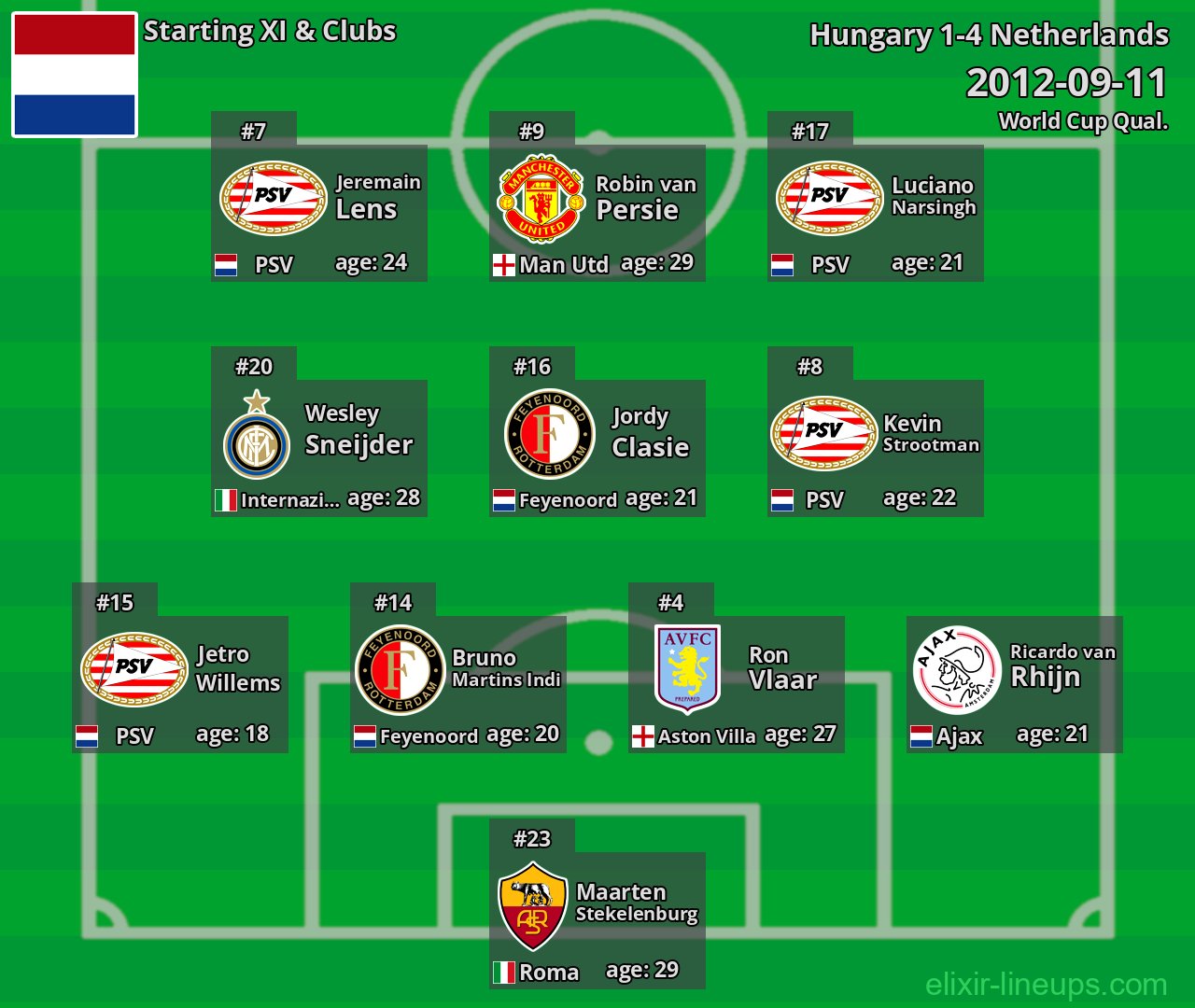 Netherlands Starting XI 2012-09-11