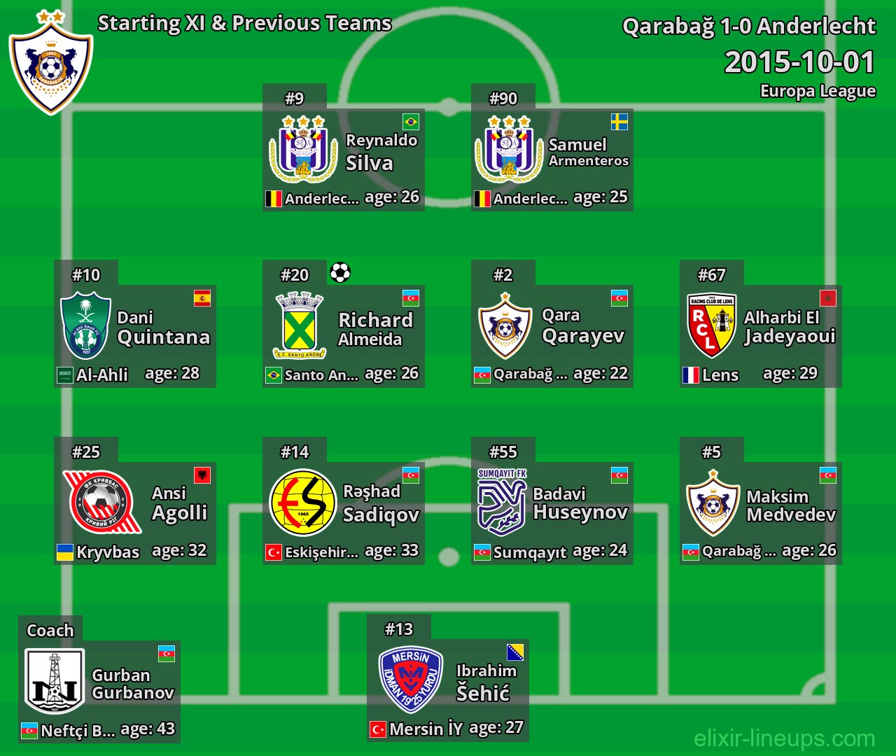 Qarabağ Starting XI & Previous Teams 2015-10-01
