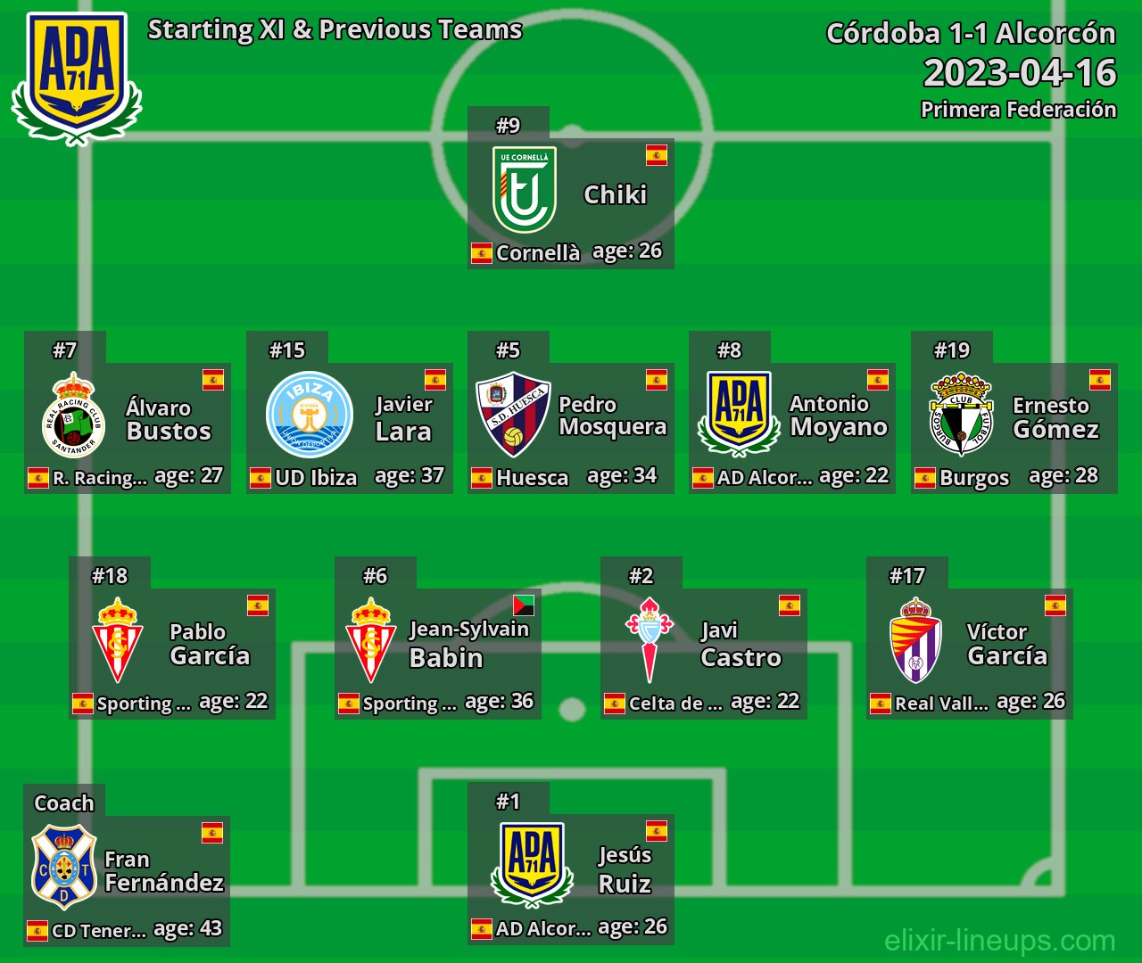 Alcorcón Starting XI & Previous Teams 2023-04-16