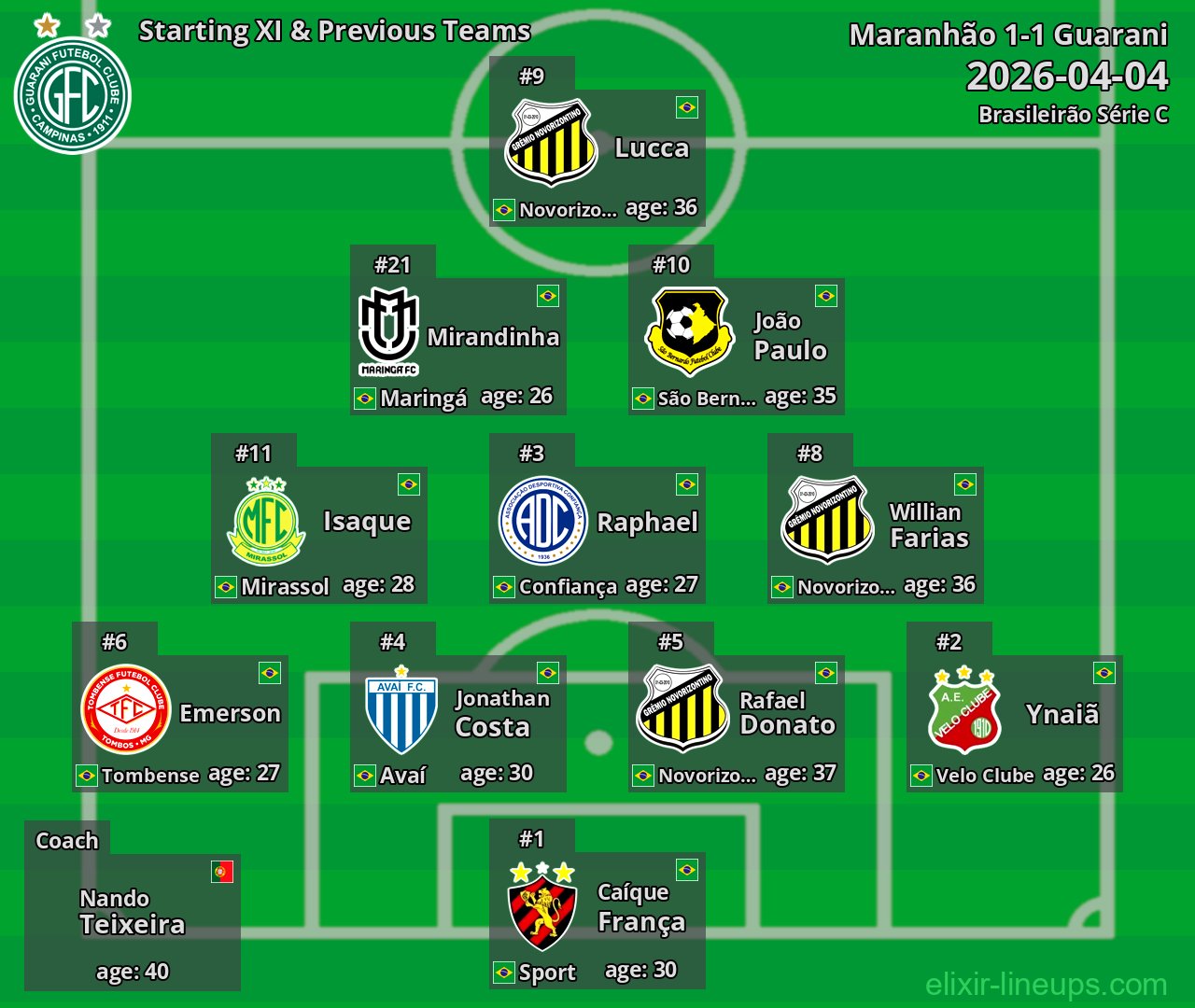 Guarani Starting XI & Previous Teams 2026-04-04