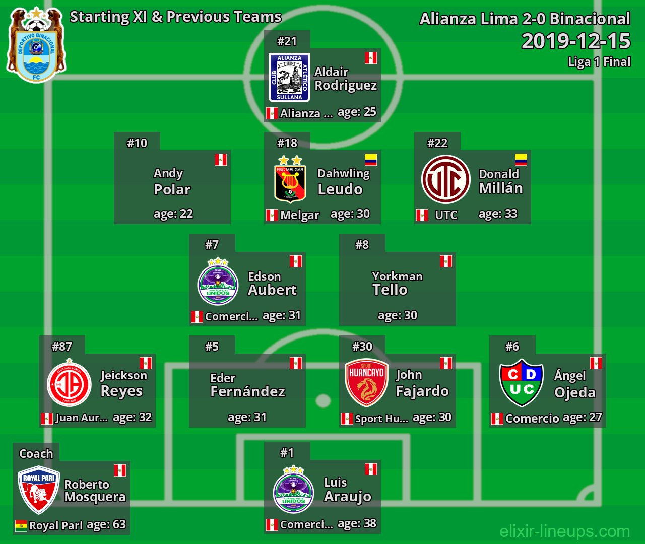 Binacional Starting XI & Previous Teams 2019-12-15