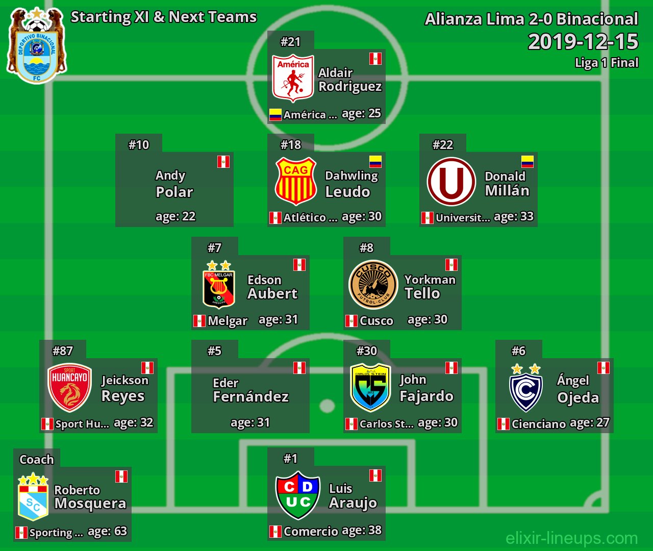 Binacional Starting XI & Next Teams 2019-12-15