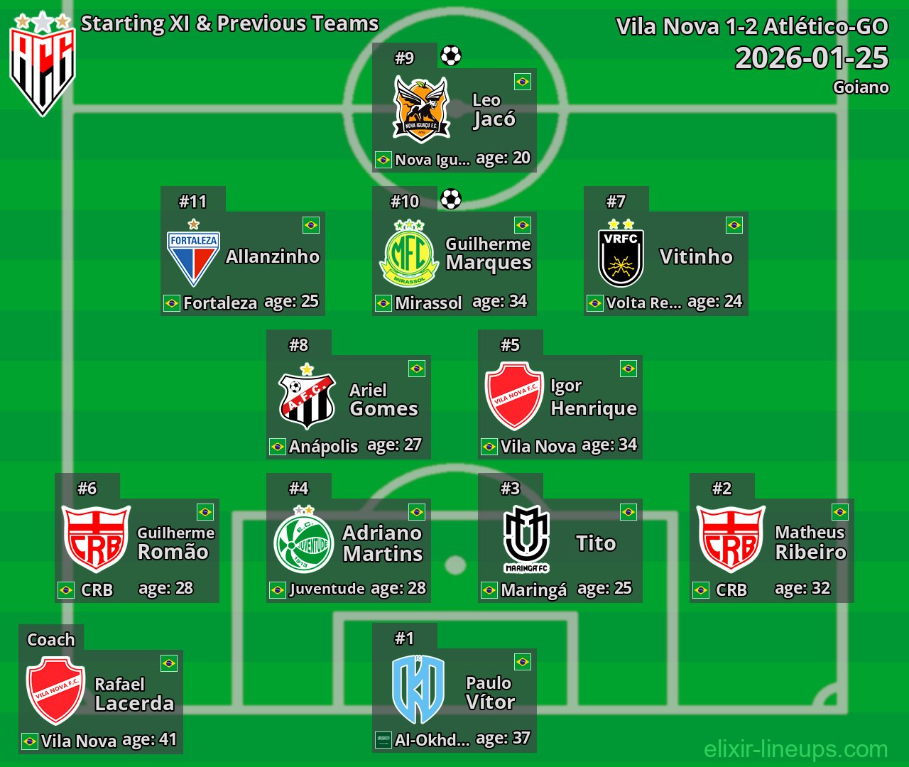 Atlético-GO Starting XI & Previous Teams 2026-01-25