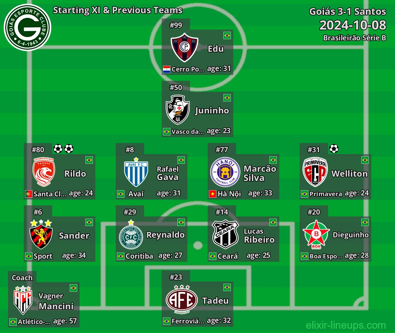 Goiás Starting XI & Previous Teams 2024-10-08