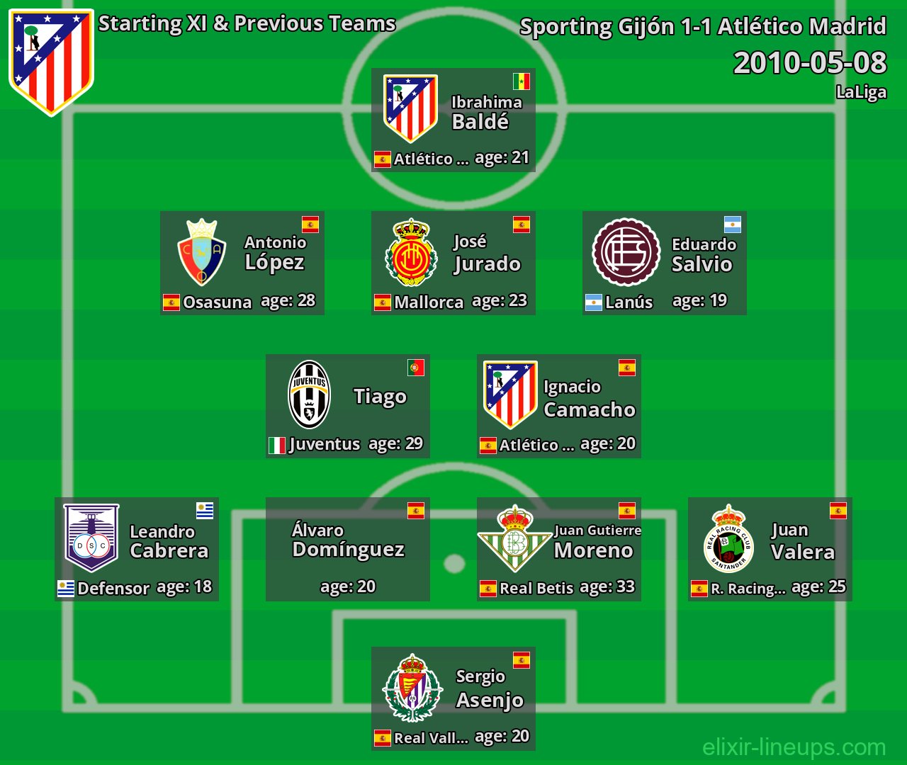 Atlético Madrid Starting XI & Previous Teams 2010-05-08