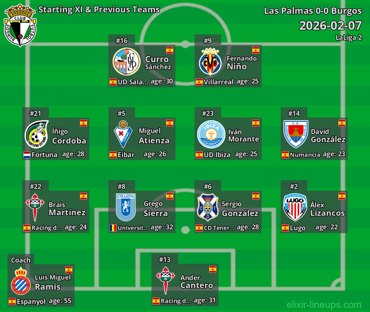 Burgos Starting XI & Previous Teams 2026-02-07