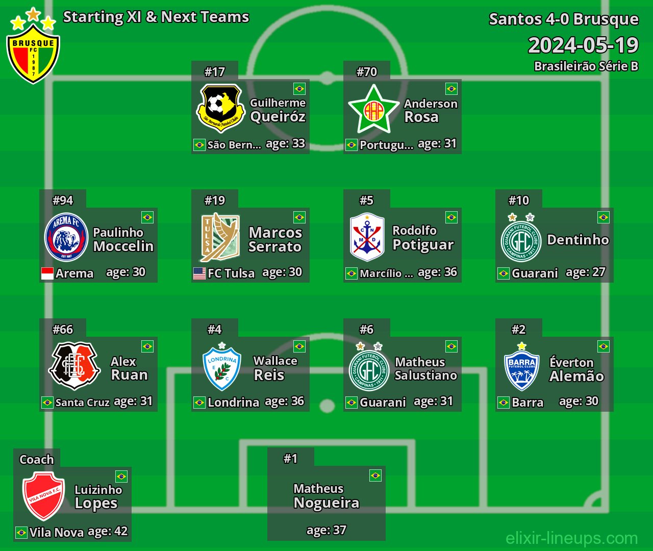 Brusque Starting XI & Next Teams 2024-05-19