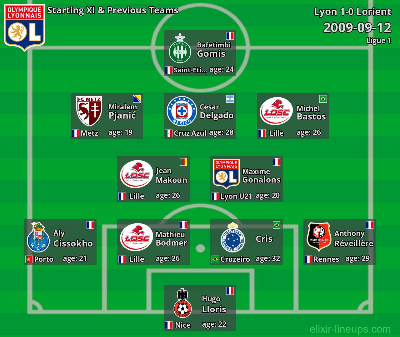 Lyon Starting XI & Previous Teams 2009-09-12