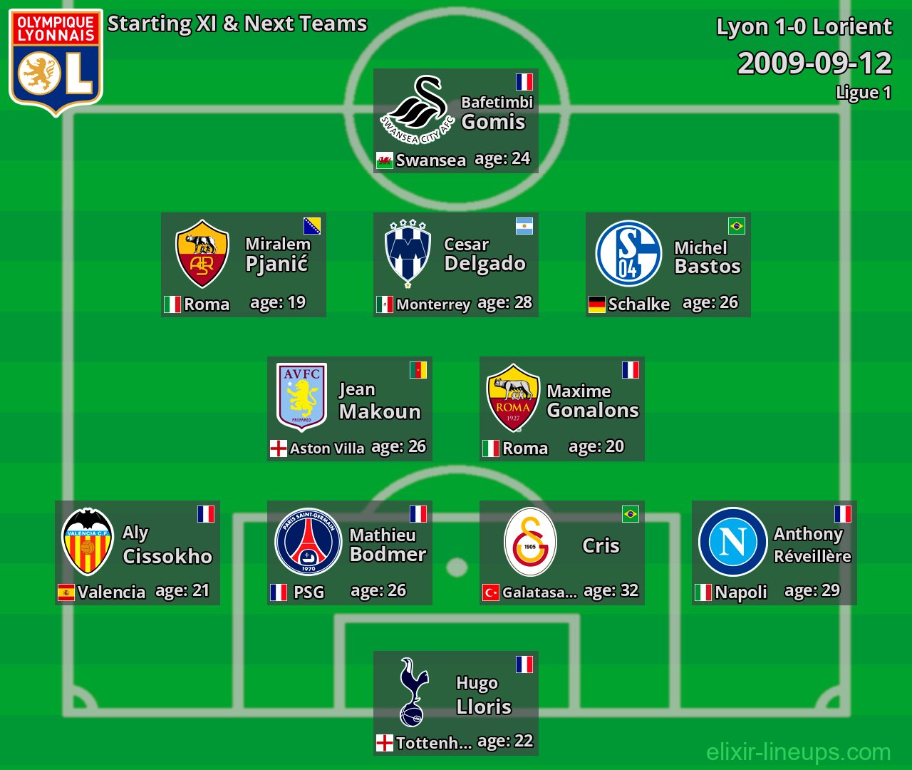 Lyon Starting XI & Next Teams 2009-09-12